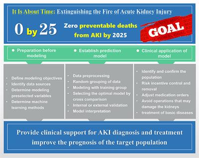 Machine learning for acute kidney injury: Changing the traditional disease prediction mode